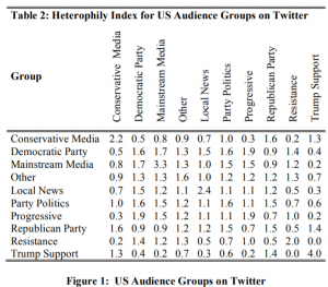 'Fake News': Creating and Sharing It is Actually a Right-Wing Pastime 25 'Fake News': Creating and Sharing It is Actually a Right-Wing Pastime