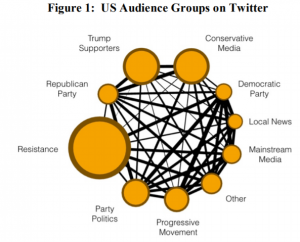 'Fake News': Creating and Sharing It is Actually a Right-Wing Pastime 26 'Fake News': Creating and Sharing It is Actually a Right-Wing Pastime