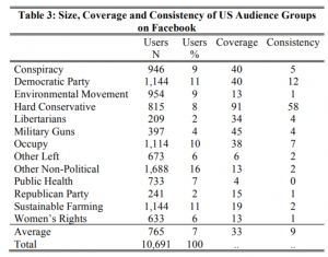'Fake News': Creating and Sharing It is Actually a Right-Wing Pastime 27 'Fake News': Creating and Sharing It is Actually a Right-Wing Pastime