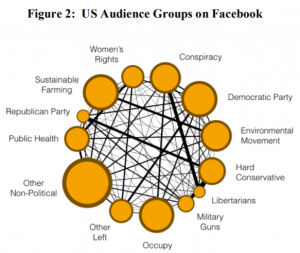 'Fake News': Creating and Sharing It is Actually a Right-Wing Pastime 29 'Fake News': Creating and Sharing It is Actually a Right-Wing Pastime