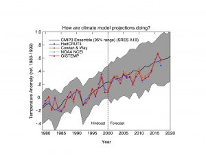 Climate Change Denial in the Age of Trump 5 Climate Change Denial in the Age of Trump