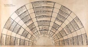 Chambers of Art and Wonders in Early Modern Europe