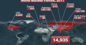 Taxes, Death, and Nuclear Weapons