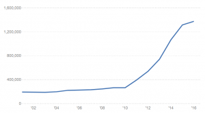 Non-Corporate West Virginia Lost on Coal - Now They're Losing on Natural Gas