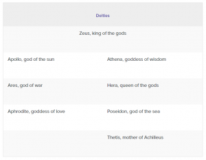 An Introduction to Homer's Iliad 38 An Introduction to Homer's Iliad