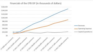 ISPs Trying to Lie to State Legislatures: We Don't Make Enough Money 5 ISPs Trying to Lie to State Legislatures: We Don't Make Enough Money