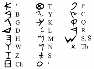 A Brief History of the Western Alphabet 16 A Brief History of the Western Alphabet