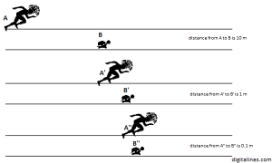 Basic Ideas in Ancient Greek Mathematics