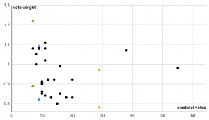 Whose Votes Count the Least in the Electoral College? 7 Whose Votes Count the Least in the Electoral College?
