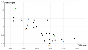Whose Votes Count the Least in the Electoral College? 8 Whose Votes Count the Least in the Electoral College?