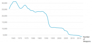 The U.S. Nuclear Arsenal: A Quick Overview 14 The U.S. Nuclear Arsenal: A Quick Overview