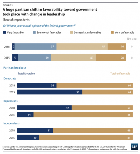 Trust in Government in the Trump Era