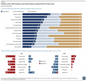 Trust in Government in the Trump Era