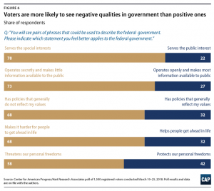 Trust in Government in the Trump Era