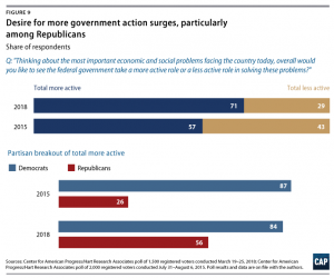 Trust in Government in the Trump Era