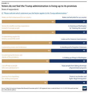 Trust in Government in the Trump Era