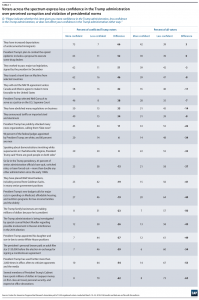 Trust in Government in the Trump Era