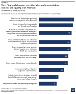 Trust in Government in the Trump Era