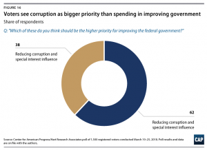 Trust in Government in the Trump Era