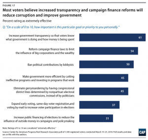 Trust in Government in the Trump Era