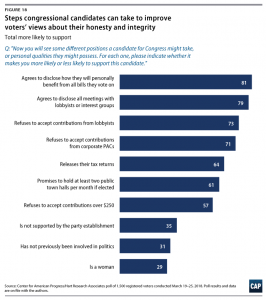 Trust in Government in the Trump Era