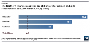 They are Refugees: People Fleeing Violence in Latin American Countries 23 They are Refugees: People Fleeing Violence in Latin American Countries