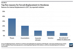 They are Refugees: People Fleeing Violence in Latin American Countries 25 They are Refugees: People Fleeing Violence in Latin American Countries