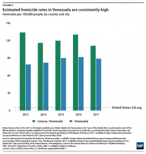 They are Refugees: People Fleeing Violence in Latin American Countries 26 They are Refugees: People Fleeing Violence in Latin American Countries