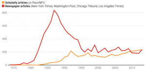 Busting 3 Common Myths about Homelessness
