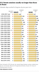 Senate's August Recess Could Be Its Shortest Midterm Recess in Decades