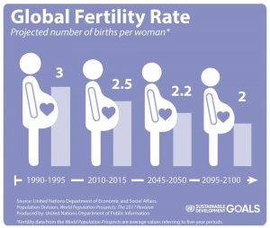 A Long Fuse: 'The Population Bomb' is Still Ticking 50 Years After Its Publication