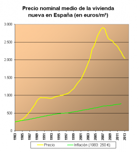 Catalonia (Catalunya) and Spain, 460 CE to Today 42 Catalonia (Catalunya) and Spain, 460 CE to Today
