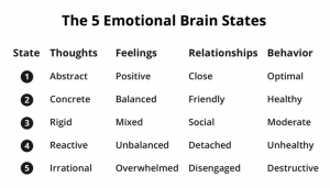 Reeling from the News? Train Your Brain to Feel Better with These Four Techniques 5 Reeling from the News? Train Your Brain to Feel Better with These Four Techniques