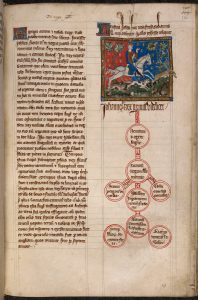 The Origins of Magna Carta