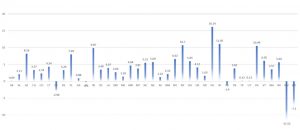 Youth Voter Registration Surges 17 Youth Voter Registration Surges