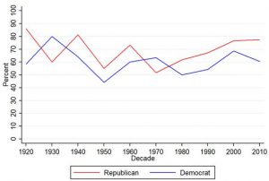 Democrats Will Have Difficulty Retaking the U.S. Senate in 2018 8 Democrats Will Have Difficulty Retaking the U.S. Senate in 2018