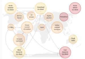 Are We Descending Into Hothouse Earth?