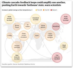 Scientists Behind Terrifying Climate Analysis Hope They Are Wrong