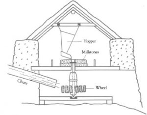 The Triumphs and Failures of Ancient Technology