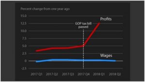 A Recession is Coming - Get Your Bootstraps Ready