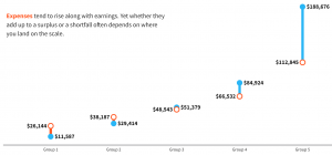 A Recession is Coming - Get Your Bootstraps Ready