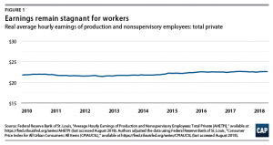 Workers’ Wages Remain Stagnant Despite Gains to Top Earners 6 Workers’ Wages Remain Stagnant Despite Gains to Top Earners