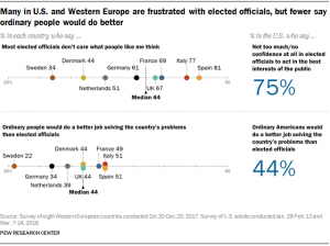 Comparing Americans and Europeans on Four Key Issues 6 Comparing Americans and Europeans on Four Key Issues