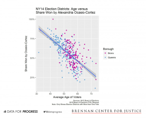 Young Voters Are Changing the Democratic Party