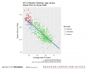 Young Voters Are Changing the Democratic Party