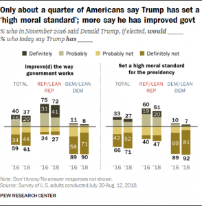 Trump Has Met the Lowest Standards Ever Set for a President 4 Trump Has Met the Lowest Standards Ever Set for a President