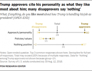 Trump Has Met the Lowest Standards Ever Set for a President 5 Trump Has Met the Lowest Standards Ever Set for a President