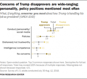 Trump Has Met the Lowest Standards Ever Set for a President 6 Trump Has Met the Lowest Standards Ever Set for a President