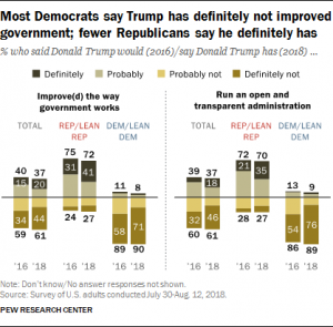 Trump Has Met the Lowest Standards Ever Set for a President 7 Trump Has Met the Lowest Standards Ever Set for a President