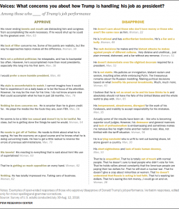 Trump Has Met the Lowest Standards Ever Set for a President 13 Trump Has Met the Lowest Standards Ever Set for a President